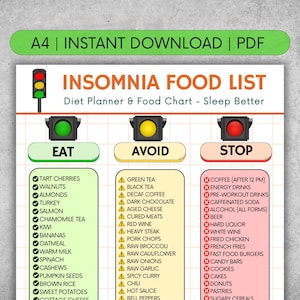 May include: A printable insomnia food list with three traffic light sections: Eat, Avoid, and Stop. The Eat section lists foods like tart cherries and walnuts. The Avoid section lists green tea and aged cheese. The Stop section lists coffee and energy drinks.