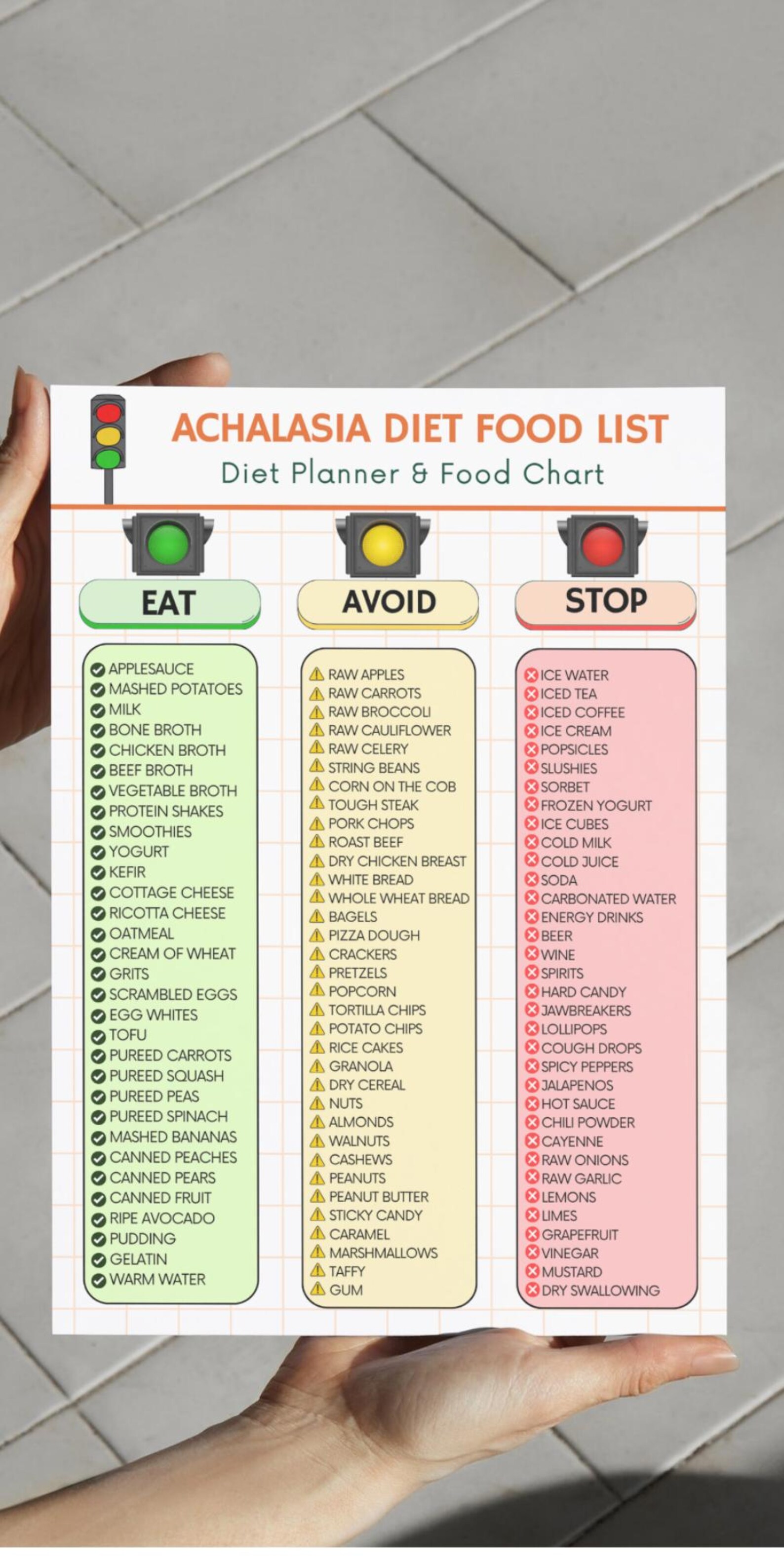 Achalasia Diet Food List Printable PDF | Dysphagia & Swallowing Relief ...