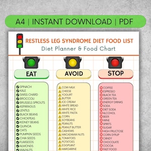 May include: A4 PDF digital download of a diet food list for restless leg syndrome. The chart uses a traffic light theme with green for eat, yellow for avoid, and red for stop. Lists foods to include and exclude.