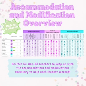 Editable Accommodations and Modifications Template | IEP, 504, ML, AIG Supports | Printable & Digital Teacher Tool