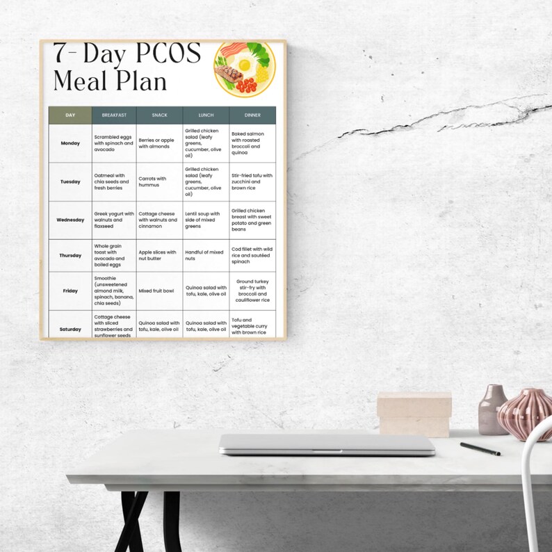 PCOS Meal Plan Printable | 7-day Low GI Diet & Insulin Resistance ...