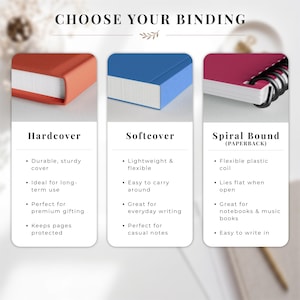 以下が含まれることがあります： CHOOSE YOUR BINDINGというタイトルの比較表には、赤いハードカバー、青いソフトカバー、黒いプラスチックコイルが付いたマゼンタ色のスパイラル綴じノートの3つの製本オプションが表示されており、それぞれに特徴が記載されています。