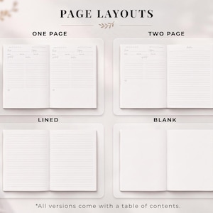 以下が含まれることがあります： PAGE LAYOUTS、ONE PAGE、TWO PAGE、LINED、BLANKとラベル付けされた4つのノートブックのページレイアウトを示すデジタルディスプレイ。各セクションには、白いページと黒いテキストが記載された開いたノートブックが表示されています。下部のテキストには「*All versions come with a table of contents.」と書かれています。