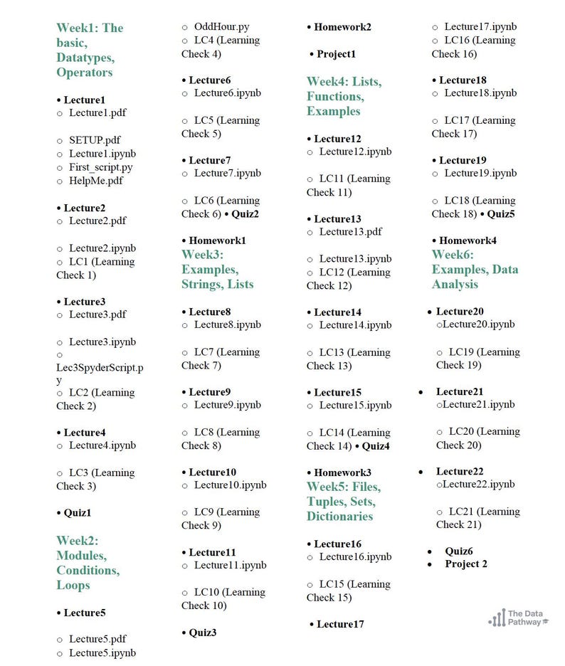 Peut inclure: Un guide d'&eacute;tude d&eacute;taill&eacute; pour un cours de programmation, avec des sujets tels que les types de donn&eacute;es, les listes, les fonctions et l'analyse de donn&eacute;es. Le texte est organis&eacute; par semaine, avec des devoirs et des cours.