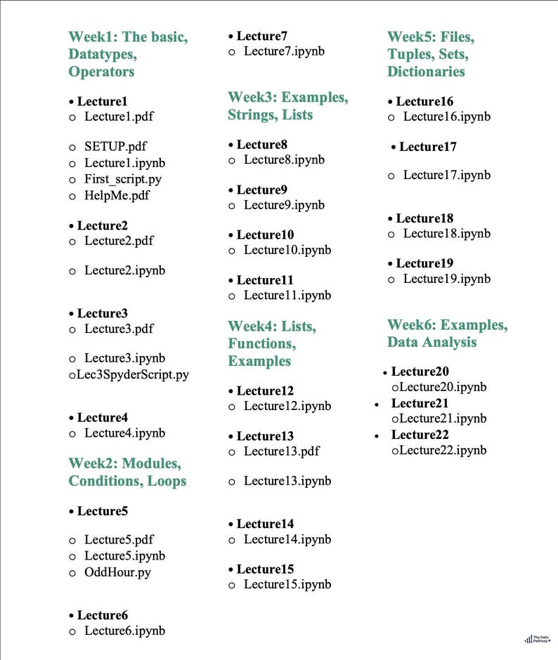 K&ouml;nnte beinhalten: Ein wei&szlig;es Dokument mit einem t&uuml;rkisfarbenen Header, das Themen f&uuml;r einen Datenanalyse-Kurs auflistet. Themen sind grundlegende Datentypen, Strings, Listen, Funktionen und Beispiele. Das Dokument ist nach Wochen geordnet.