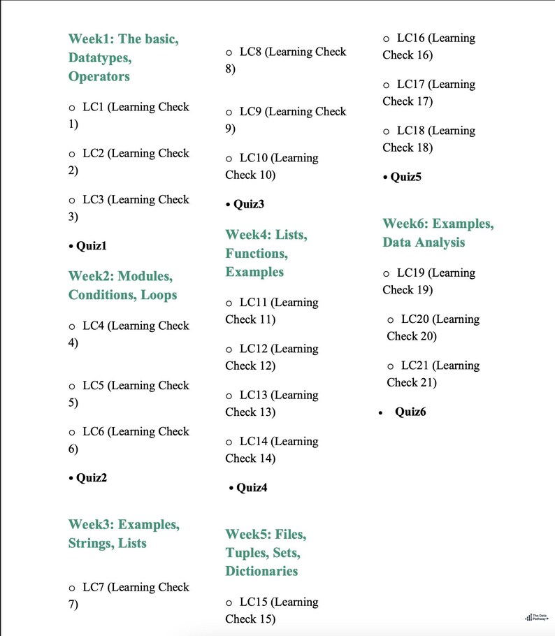 以下が含まれることがあります： 白地にターコイズ色のタイトルと箇条書きのあるドキュメント。テキストには、データ型、モジュール、例などのトピックと、学習チェックとクイズが含まれています。これは、学習ガイドまたはシラバスです。
