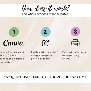 May include: Infographic with the text "How does it work?" and the steps: 1. Canva, 2. Edit design, 3. Print. The steps are in circles with numbers. The text "ANY QUESTIONS? FEEL FREE TO REACH OUT ANYTIME!" is at the bottom.