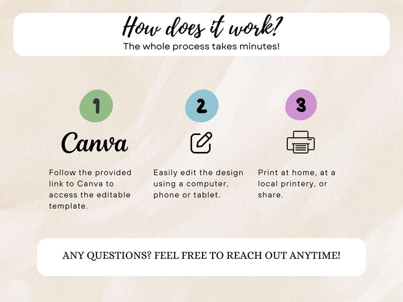 May include: Infographic with the text "How does it work?" and the steps: 1. Canva, 2. Edit design, 3. Print. The steps are in circles with numbers. The text "ANY QUESTIONS? FEEL FREE TO REACH OUT ANYTIME!" is at the bottom.