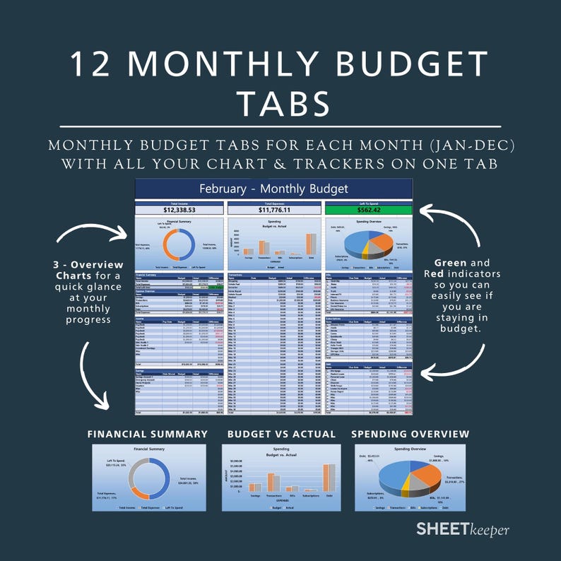 Ultimate Annual Budget Spreadsheet Excel, Easy Budget Worksheet, Budget ...