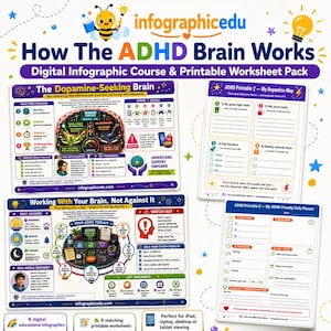 May include: An educational infographic set titled How The ADHD Brain Works, featuring colorful charts, diagrams, and worksheets. The content includes sections on the dopamine-seeking brain, daily anchors, and ADHD-friendly daily planners.
