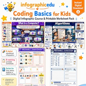 Coding Basics for Kids – Digital Infographic Course & Printable Worksheet Pack