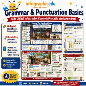 May include: An educational infographic set titled Grammar & Punctuation Basics featuring eight digital infographics and eight printable worksheets. The design includes colorful illustrations, text explaining nouns, capital letters, and full stops.