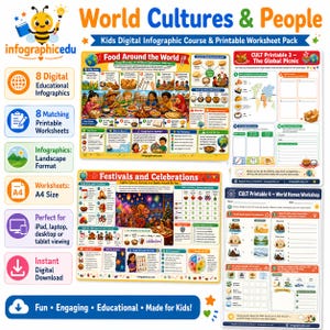 May include: A digital infographic course and printable worksheet pack titled World Cultures & People. It includes educational infographics and A4 size worksheets featuring Food Around the World, Festivals and Celebrations, and World Homes Workshop.