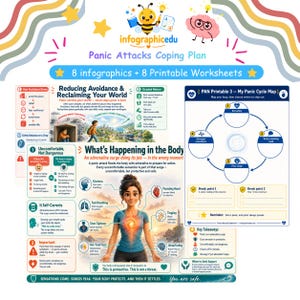 May include: A digital educational resource titled Panic Attacks Coping Plan by infographicedu, featuring 8 infographics and 8 printable worksheets. The layout includes diagrams on reducing avoidance, body sensations during panic, and a panic cycle map.