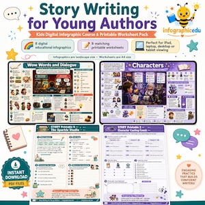Könnte beinhalten: Ein digitaler Bildungskurs mit dem Titel Story Writing for Young Authors, bestehend aus acht Infografiken und acht druckbaren Arbeitsblättern. Die Materialien enthalten Anleitungen zu Wörtern, Dialogen und Charakteren mit bunten Illustrationen und Text.