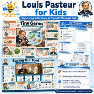 May include: A digital educational infographic and printable worksheet pack titled Louis Pasteur for Kids. The set features illustrations of Louis Pasteur, microscopic germs, and scientific equipment, with text explaining germ theory, pasteurization, and disease prevention.