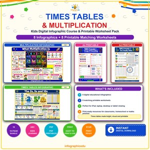 Tabelle moltiplicative e pitagoriche: corso digitale per bambini con infografiche e pacchetto di schede stampabili.
