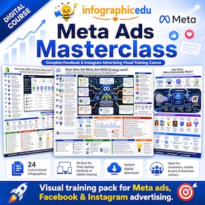 Meta Ads Masterclass: Kompletter Facebook & Instagram Werbe-Schulungskurs