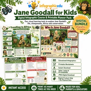 以下が含まれることがあります： Jane Goodall for Kidsと題されたデジタル教育バンドル。ジェーン・グドール、チンパンジー、アフリカに関するインフォグラフィックと印刷可能なワークシートが含まれています。セットにはカラフルなイラスト、地図、アクティビティページ、テキストが含まれています。
