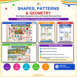 Może przedstawiać: Cyfrowy zestaw edukacyjny zatytułowany SHAPES, PATTERNS & GEOMETRY zawierający 8 infografik i 8 arkuszy do druku. Obraz przedstawia infografikę o kształtach 3D, infografikę o odkrywaniu kształtów oraz dwa arkusze A4 do druku z kolorowymi ilustracjami.