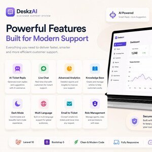May include: A DeskzAI customer support system interface displayed on a laptop screen, featuring a dashboard with ticket metrics, charts, and a grid of eight feature icons including AI ticket reply, live chat, analytics, and knowledge base tools.