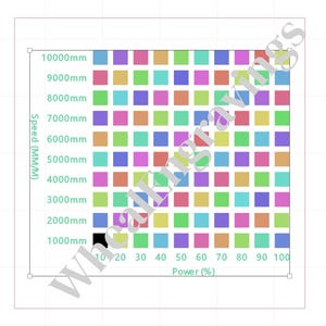 Może przedstawiać: Kolorowy wykres przedstawiający prędkość w milimetrach na minutę (MM/M) w stosunku do procentu mocy. Wykres przedstawia siatkę kolorowych kwadratów, z prędkościami od 1000 mm do 10000 mm i mocą od 10% do 100%.