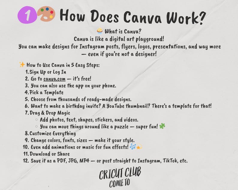 May include: An infographic titled "How Does Canva Work?" with a purple number one and a paint palette icon. The text explains Canva's features, including design creation for various platforms and a 5-step guide to using the app, with the Cricut Club logo at the bottom.