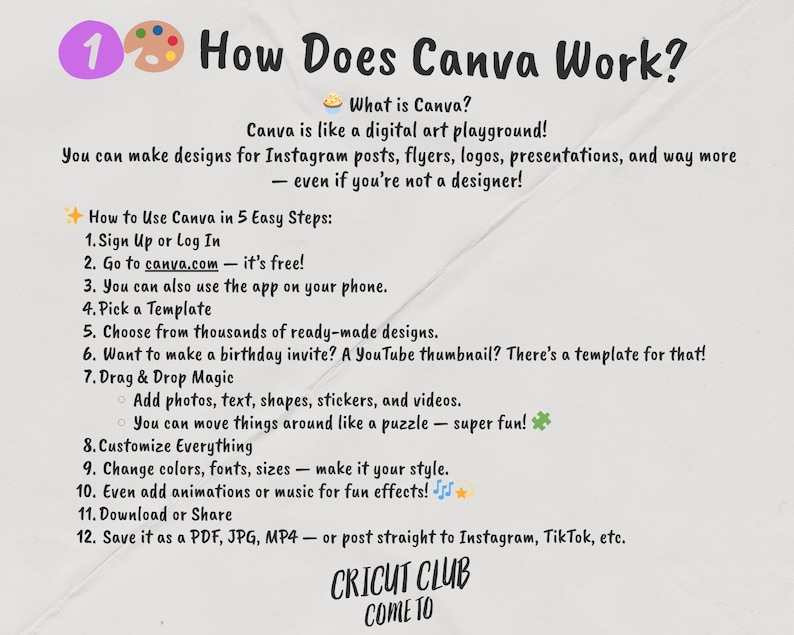 May include: An infographic titled "How Does Canva Work?" with a purple number one and a paint palette icon. The text explains Canva's features, including design creation for various platforms and a 5-step guide to using the app, with the Cricut Club logo at the bottom.