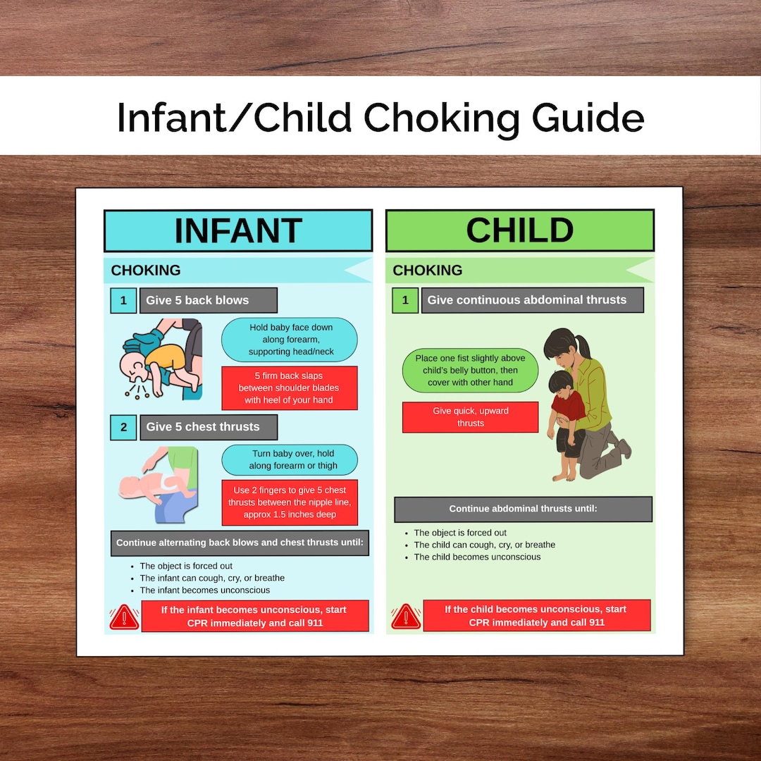 Choking Algorithm Child Infant & Child Choking Guide: Printable Emergency Preparedness ...