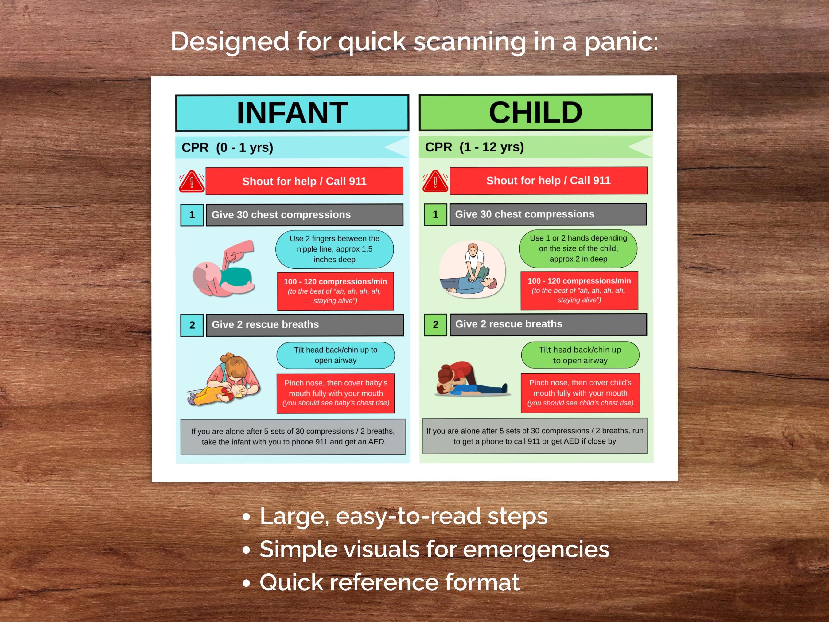 Infant & Child CPR Guide: Printable Emergency Preparedness Reference ...