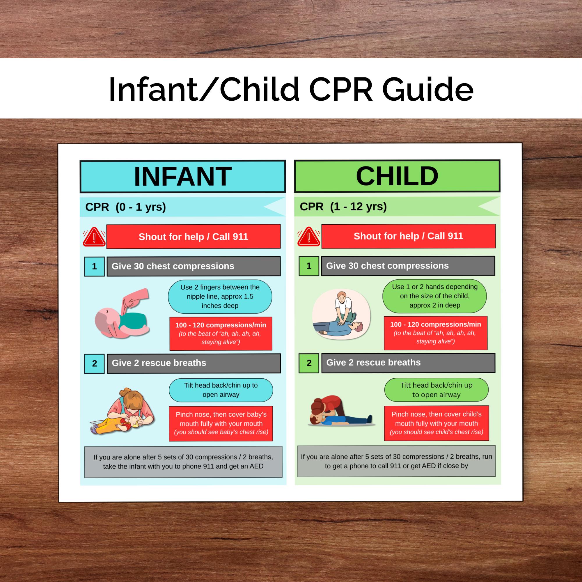 Infant & Child CPR Guide: Printable Emergency Preparedness Reference ...