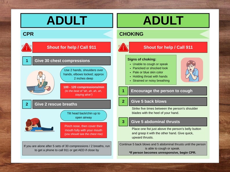 Adult CPR and Choking Guide: Printable Emergency Poster | Cardiac ...