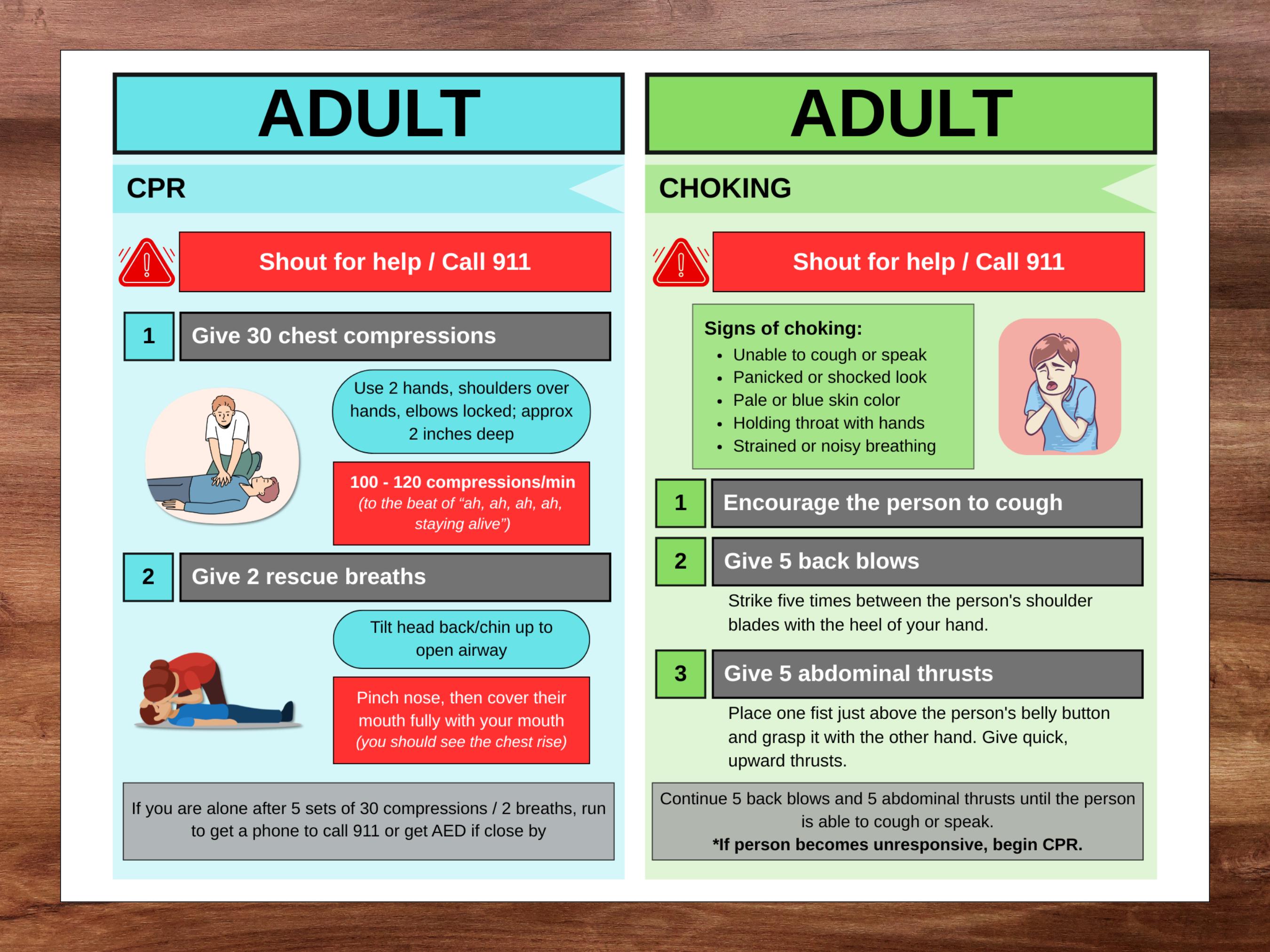 Adult CPR and Choking Guide: Printable Emergency Poster | Cardiac