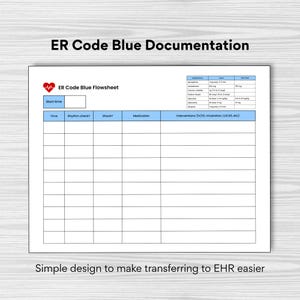 Schema di flusso del codice blu del pronto soccorso / Documentazione infermieristica del pronto soccorso / PDF stampabile del pronto soccorso