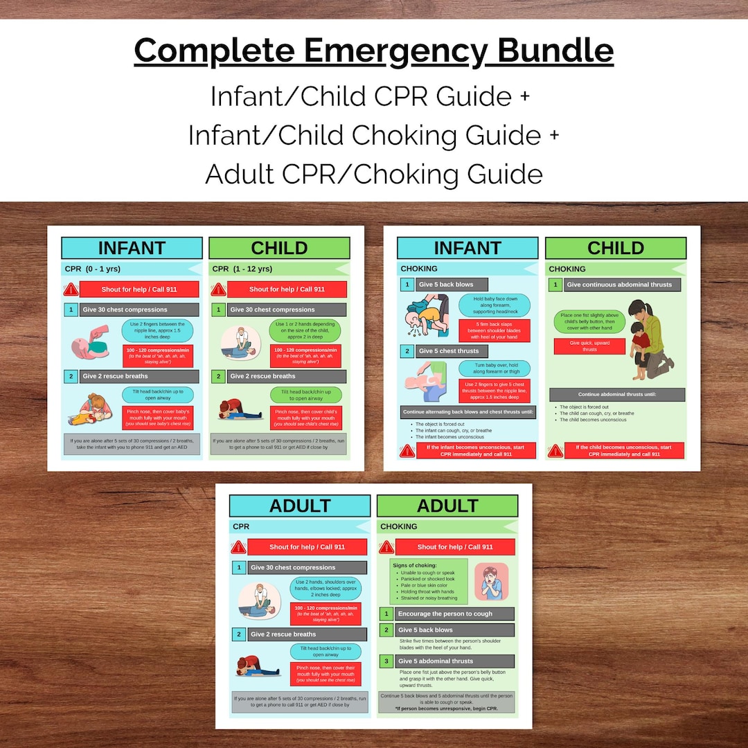 Complete Family Emergency Bundle: CPR and Choking Guides for Infant ...