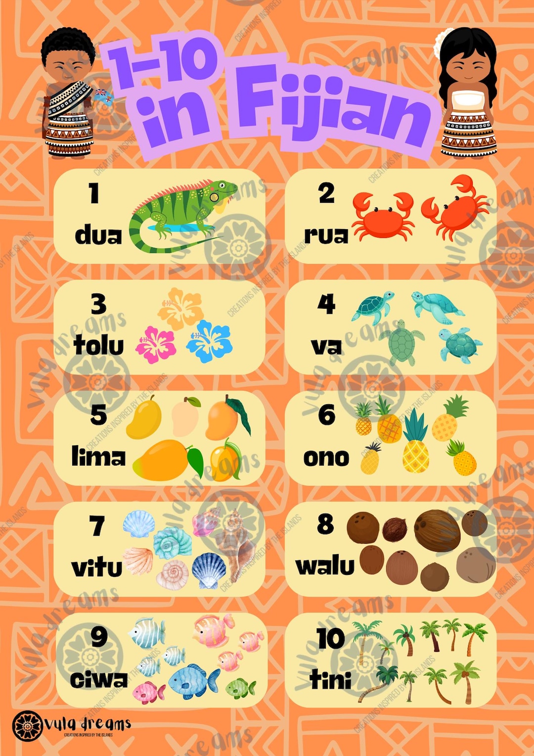 Fijian Numbers Poster | Kids Educational Wall Art - Etsy