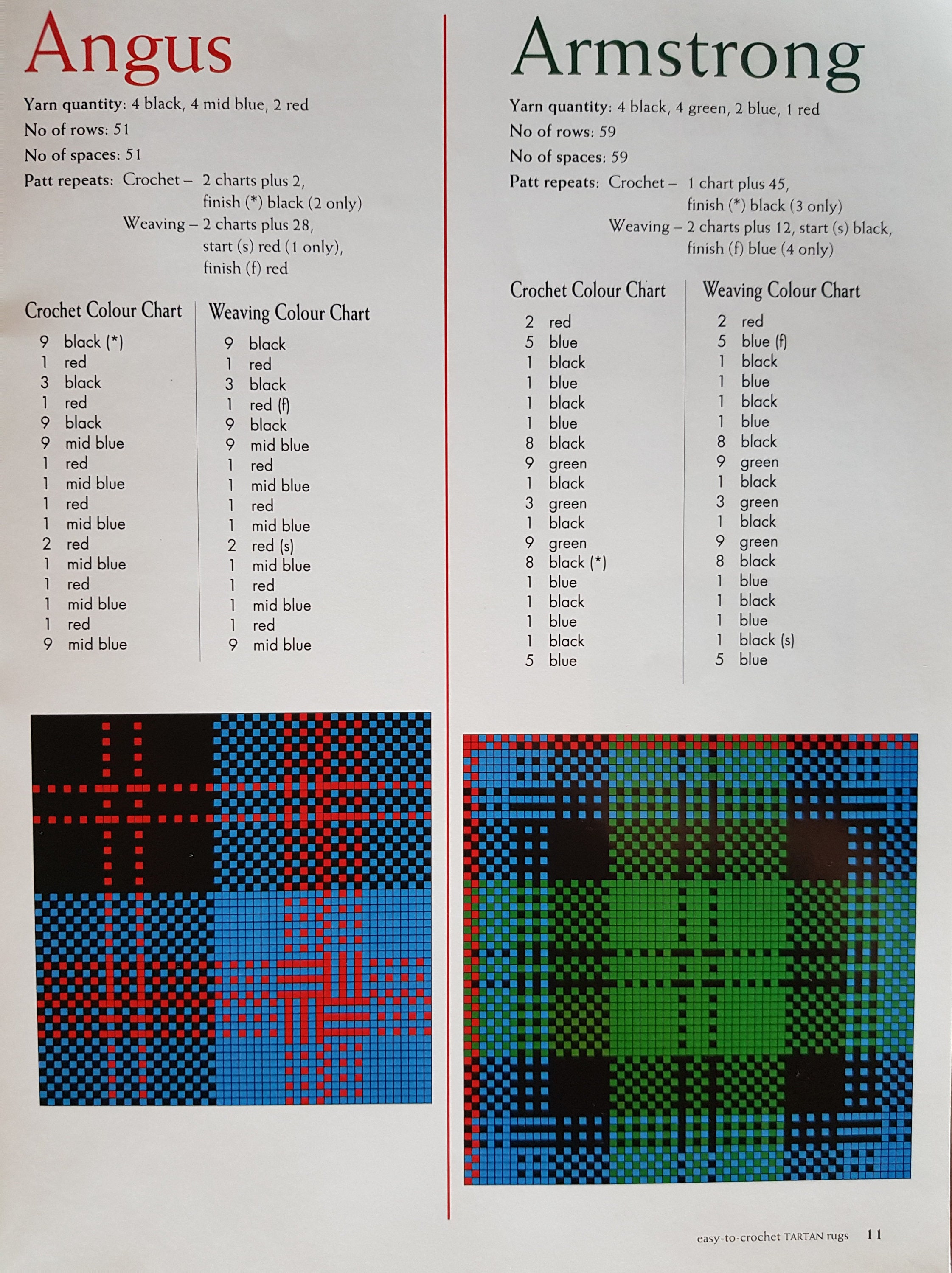 Easy to Crochet Tartan Rugs by Australian Women's Weekly Etsy