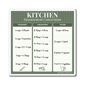 Kitchen Measurement Conversions Magnet | Magnet
