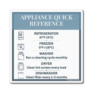 May include: A square sign titled APPLIANCE QUICK REFERENCE with a blue header. It lists maintenance tips for a refrigerator at 37°F, freezer at 0°F, washer cleaning cycle, dryer lint screen cleaning, and dishwasher filter maintenance with icons.