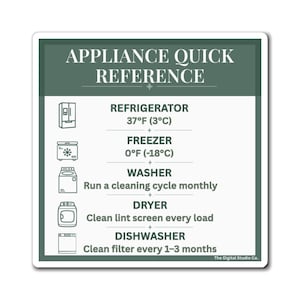 Könnte beinhalten: Ein quadratisches Schild mit der Überschrift APPLIANCE QUICK REFERENCE, dunkelgrünem Kopfbereich und weißem Hintergrund. Es listet Wartungstipps für Kühlschrank bei 3°C, Gefrierschrank bei -18°C, Waschmaschine, Trockner und Geschirrspüler mit Symbolen.