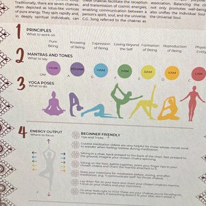Op de afbeelding: Een gedetailleerde infographic over chakra's, met tekst, diagrammen en illustraties. Het behandelt principes, mantra's, yogahoudingen en energie-output, met beginnersvriendelijke meditatietips. Het kleurenpalet omvat paars, groen, geel en oranje.