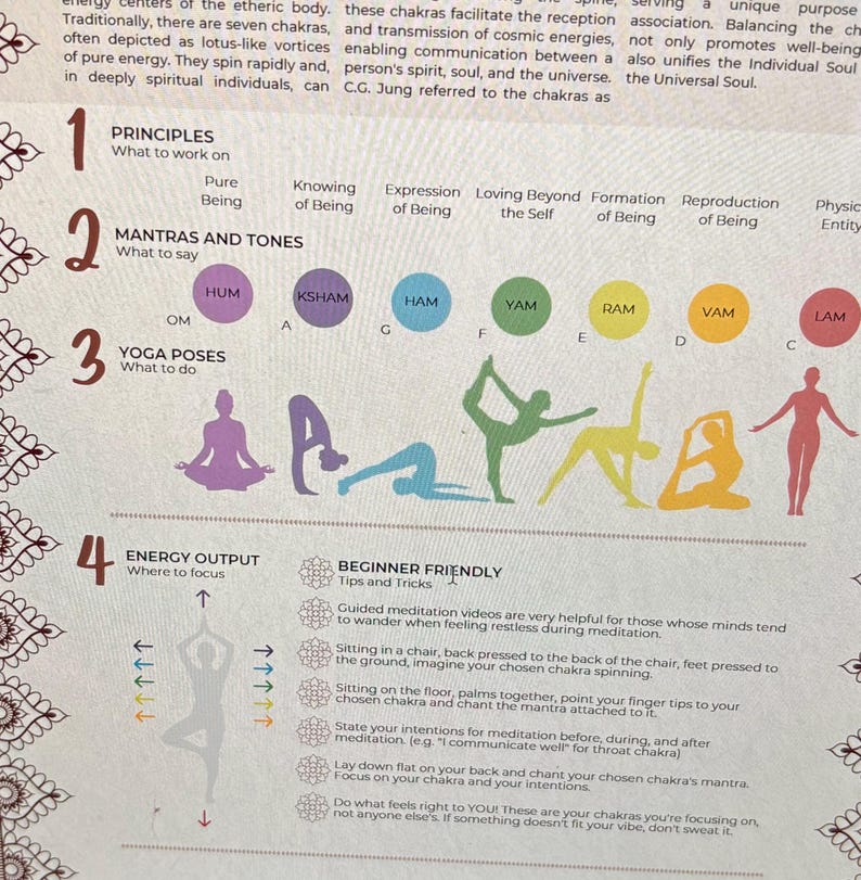 Op de afbeelding: Een gedetailleerde infographic over chakra's, met tekst, diagrammen en illustraties. Het behandelt principes, mantra's, yogahoudingen en energie-output, met beginnersvriendelijke meditatietips. Het kleurenpalet omvat paars, groen, geel en oranje.