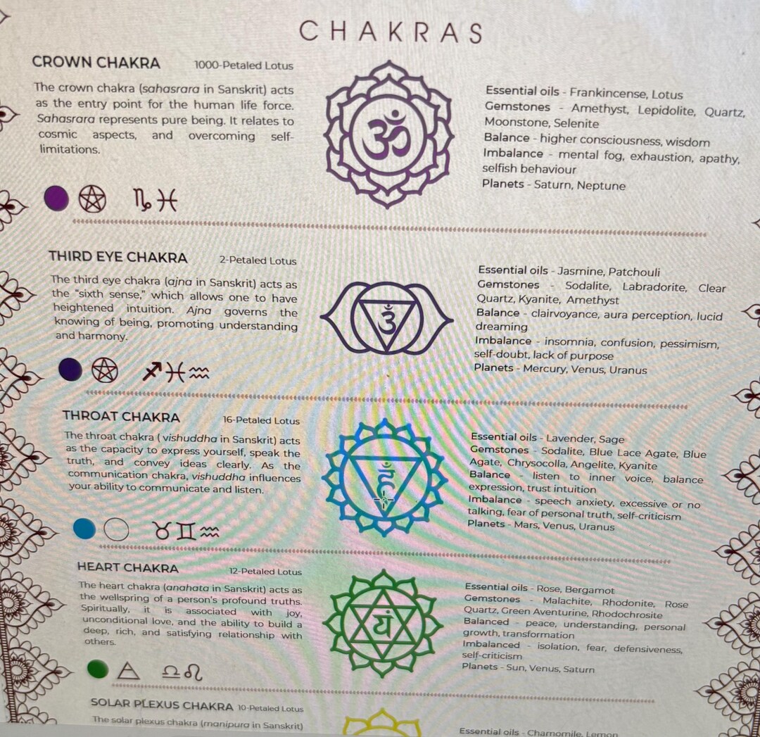 Chakra Quick Study Guide - Etsy