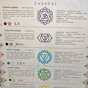 Op de afbeelding: Een poster met het woord "CHAKRAS" bovenaan. De poster toont zeven chakra-symbolen in paars, blauw en groen, elk met bijbehorende essenti&euml;le oli&euml;n, edelstenen en planetaire invloeden. De tekst beschrijft elke chakra.