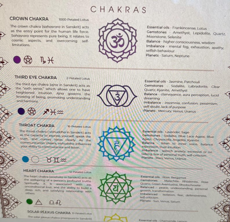 Op de afbeelding: Een poster met het woord "CHAKRAS" bovenaan. De poster toont zeven chakra-symbolen in paars, blauw en groen, elk met bijbehorende essenti&euml;le oli&euml;n, edelstenen en planetaire invloeden. De tekst beschrijft elke chakra.