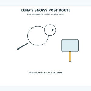 Puede incluir: Una hoja de trabajo educativa digital titulada RUNA'S SNOWY POST ROUTE, POSITION WORDS, MAPS, EARLY LOGIC. Presenta un dibujo lineal simple de una criatura circular con cola y un letrero en un poste. Incluye 25 PAGES, EN + IT, A4 + US LETTER.