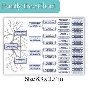Family Tree Chart| Family Tree Template| Pedigree Chart| Genealogy Template| Ancestral Chart | Family History Chart
