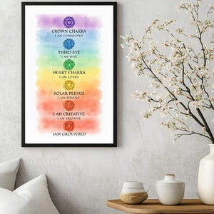 Chakra Wall Art Printable Set – Watercolor Chakra Posters with Affirmations – Spiritual Yoga Room Decor – Digital Download