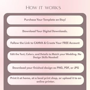 May include: A digital instructional graphic with a mauve background featuring the text HOW IT WORKS followed by six steps: Purchase Your Template on Etsy, Download Your Digital Downloads, Follow the Link to CANVA & Create Your FREE Account, Edit the Text, Colors, and Details to Match your Wedding. No Design Skills Needed, Download your finished design as PNG, PDF, or JPG, and Print it at home, at a local print shop, or upload it to an online printer.