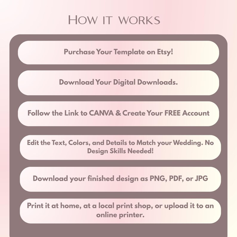 May include: A digital instructional graphic with a mauve background featuring the text HOW IT WORKS followed by six steps: Purchase Your Template on Etsy, Download Your Digital Downloads, Follow the Link to CANVA & Create Your FREE Account, Edit the Text, Colors, and Details to Match your Wedding. No Design Skills Needed, Download your finished design as PNG, PDF, or JPG, and Print it at home, at a local print shop, or upload it to an online printer.